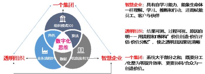 看清数字化的本质，企业家必读数智化转型全指南