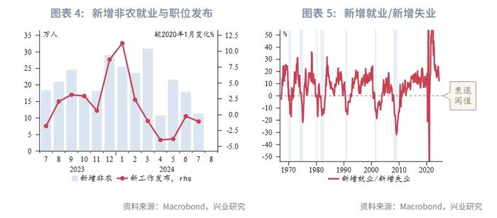 外汇商品 | 美国真的要衰退了吗？——2024年8月G7汇率前瞻