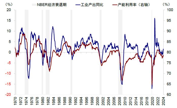 中金：衰退的判断依据与历史经验