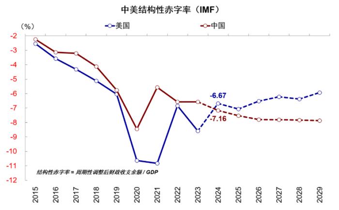 中金：衰退的判断依据与历史经验