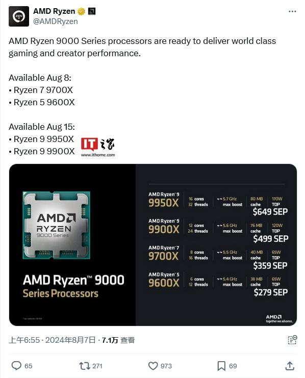 AMD 锐龙 9000 系列处理器已开启预约：9600X 售价 1949 元、9700X 售价 2549 元