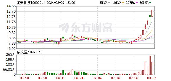 卫星导航板块掀起涨停潮！“下一个大众交通”出现了？