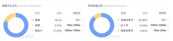 10个月 它从倒闭边缘干到品类第一