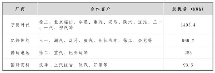 卷技术、拓场景，动力电池厂商艰难求生