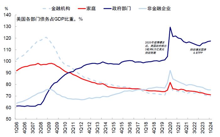 中金：衰退的判断依据与历史经验