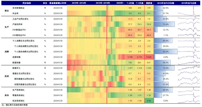 中金：衰退的判断依据与历史经验