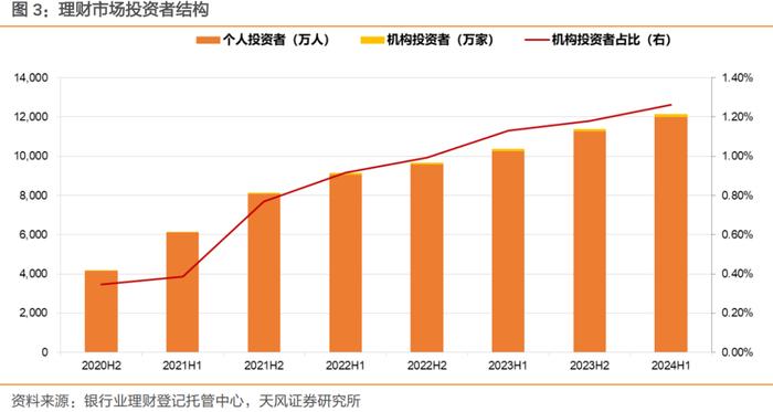 理财规模增长放缓，怎么看？