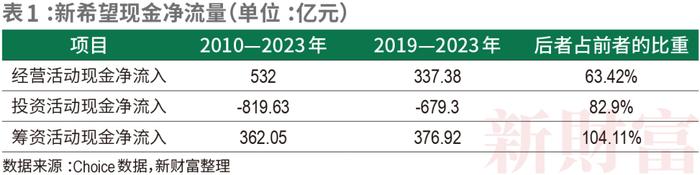 破局史上最残酷猪周期！新希望连亏三年后，猪价大涨！资产排名跌至22年最低的刘永好，能否逆风翻盘？| 原创