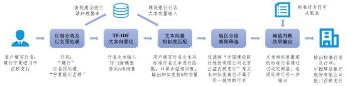 2024年度上市公司数字化转型最佳实践丨工商银行：基于人工智能技术驱动构建智慧运营体系