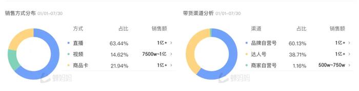 10个月 它从倒闭边缘干到品类第一