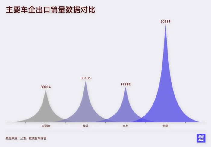 集体怒喷销量周榜，中国车企卷不动了