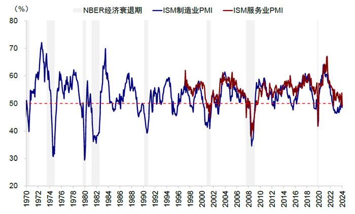 中金：衰退的判断依据与历史经验