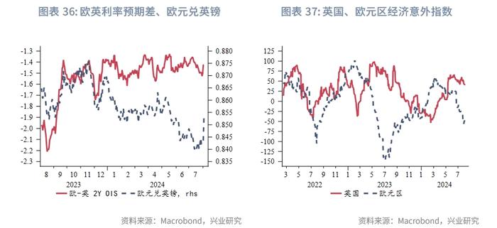 外汇商品 | 美国真的要衰退了吗？——2024年8月G7汇率前瞻