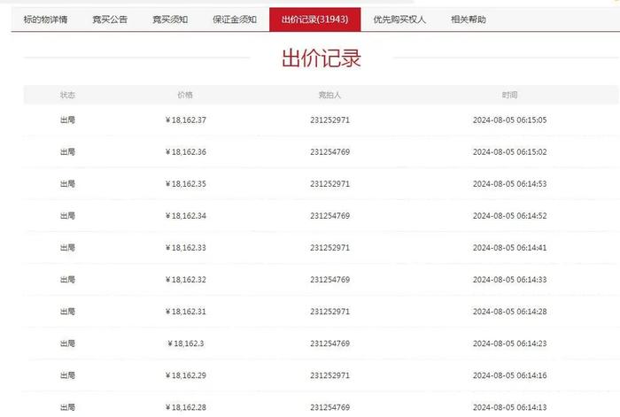 史上最幸运的“捡漏”：1.8万拍下市场价1.3亿厂房