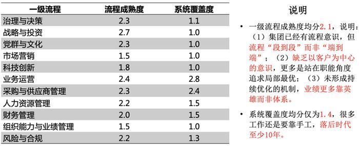 看清数字化的本质，企业家必读数智化转型全指南