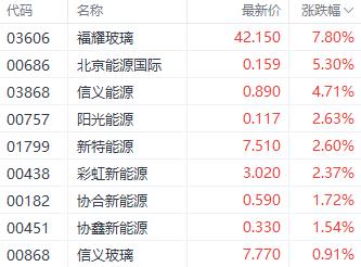 外围利好提振港股三大指数 南向资金单日净买入超百亿