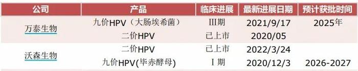 价格大降，仅需一杯奶茶钱！从300多元降到20多元，两年多降幅近九成，国产二价HPV疫苗价格战愈演愈烈……网友：打得早感觉亏了