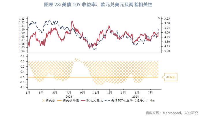 外汇商品 | 美国真的要衰退了吗？——2024年8月G7汇率前瞻