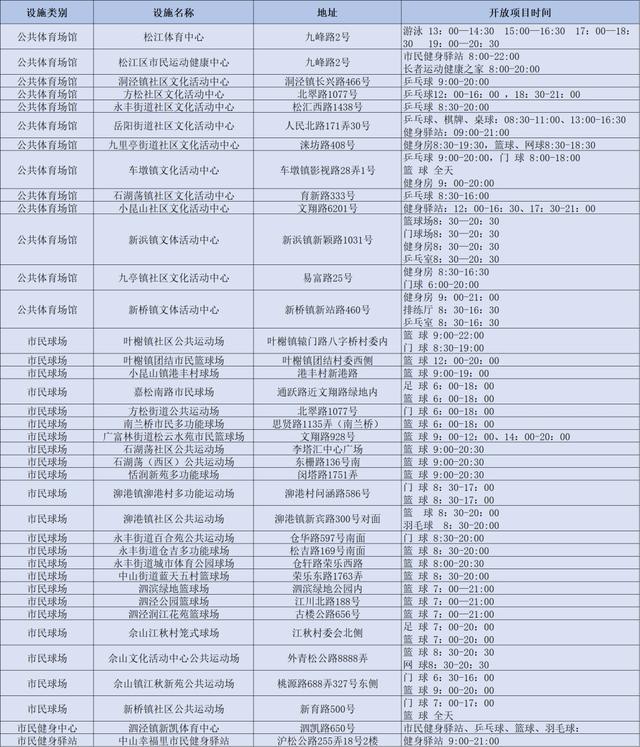 8月8日全民健身日，全市近800处公共体育场馆设施免费开放名单来啦！