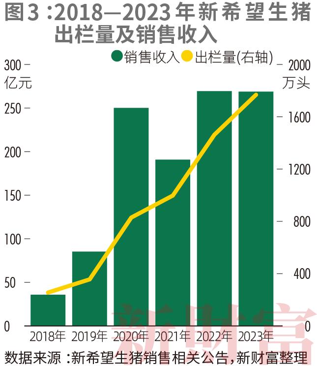 破局史上最残酷猪周期！新希望连亏三年后，猪价大涨！资产排名跌至22年最低的刘永好，能否逆风翻盘？| 原创