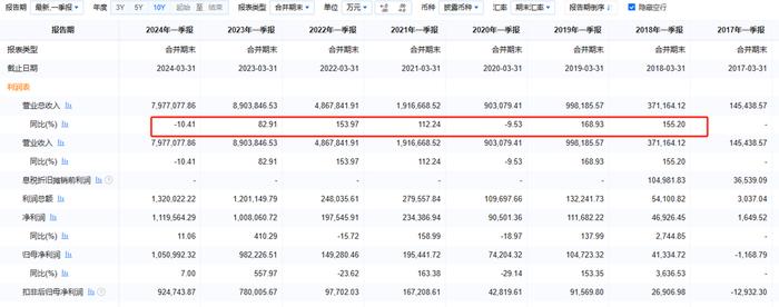 卷技术、拓场景，动力电池厂商艰难求生