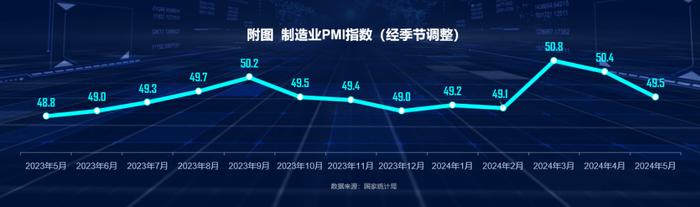 从物流状况看上半年经济实质