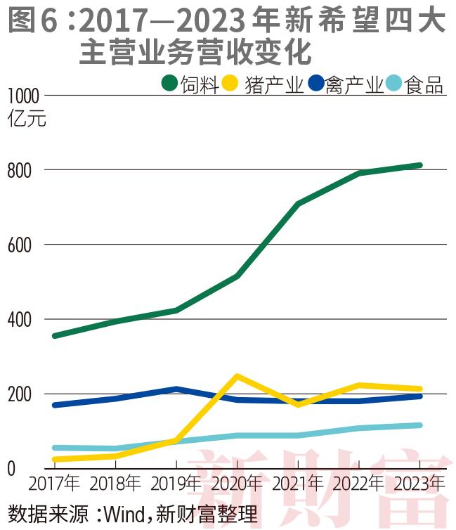 破局史上最残酷猪周期！新希望连亏三年后，猪价大涨！资产排名跌至22年最低的刘永好，能否逆风翻盘？| 原创