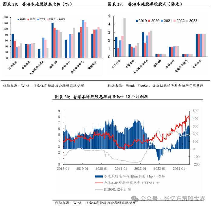 兴业张忆东：港股“年内第二阶段行情”的必要条件成熟