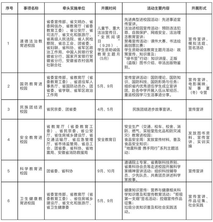 省级白名单公布！省教育厅最新通告