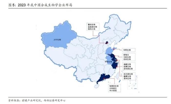 【西部策略&化工】策略对话化工：合成生物步入“1-n”新阶段，看好生物基材料