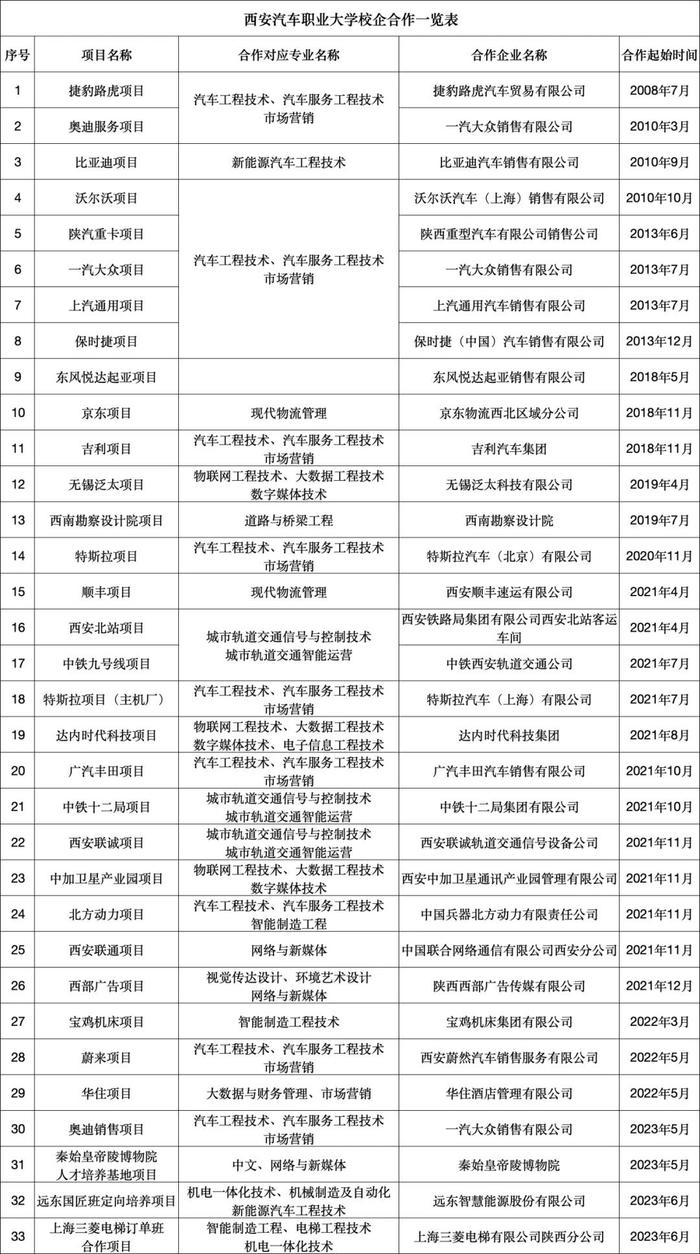 本科二批志愿填报开启，西安汽车职业大学报考攻略速览!