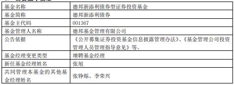 德邦基金旗下6只基金增聘基金经理张旭