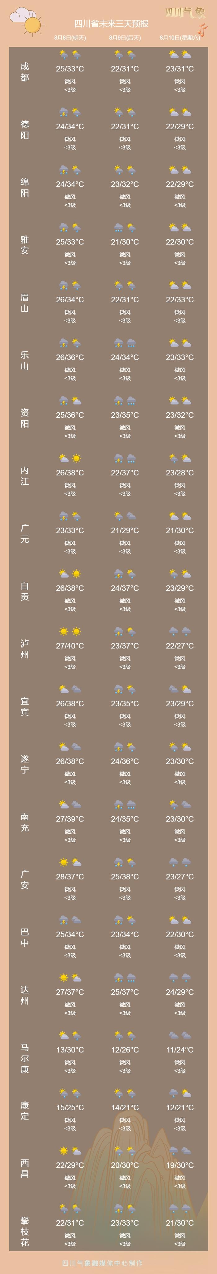 四警齐发，均涉及四川！这些道路将受降雨影响