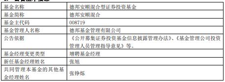 德邦基金旗下6只基金增聘基金经理张旭