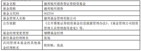 德邦基金旗下6只基金增聘基金经理张旭