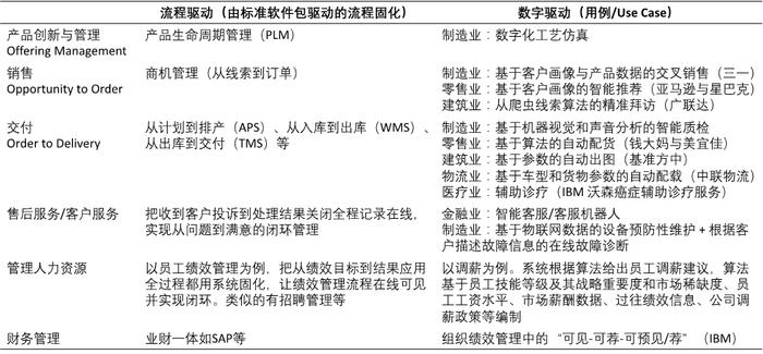 看清数字化的本质，企业家必读数智化转型全指南