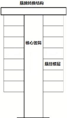 《悬挂结构设计和施工关键技术示范与应用研究》科研项目通过科技成果验收