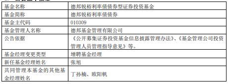 德邦基金旗下6只基金增聘基金经理张旭