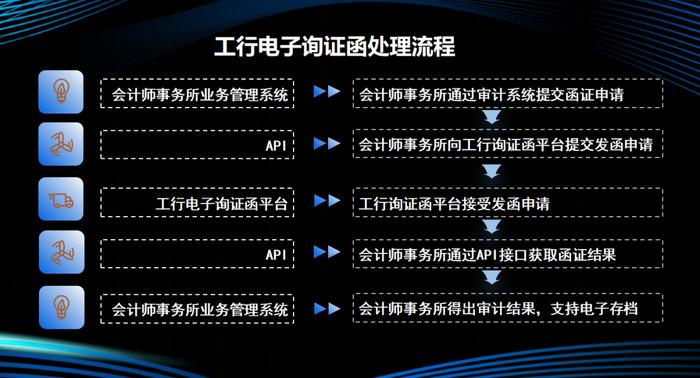 2024年度上市公司数字化转型最佳实践丨工商银行：基于人工智能技术驱动构建智慧运营体系