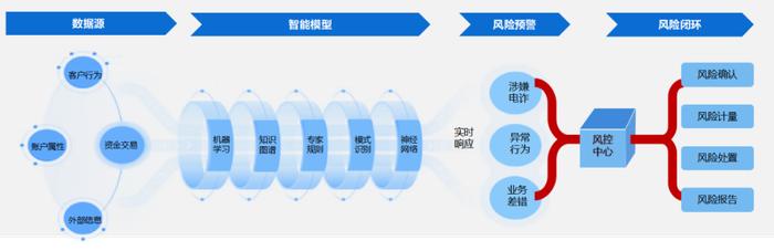 2024年度上市公司数字化转型最佳实践丨工商银行：基于人工智能技术驱动构建智慧运营体系