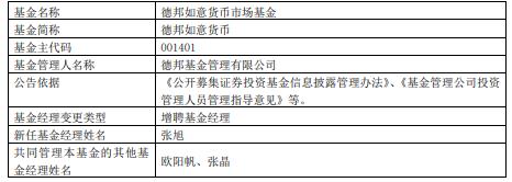 德邦基金旗下6只基金增聘基金经理张旭