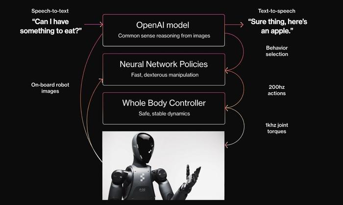 OpenAI押宝的最强机器人，能打败特斯拉擎天柱吗？