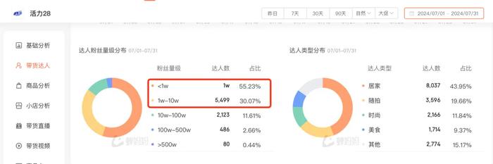 10个月 它从倒闭边缘干到品类第一