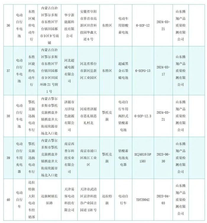 有你骑的吗？5批次电动自行车抽查不合格