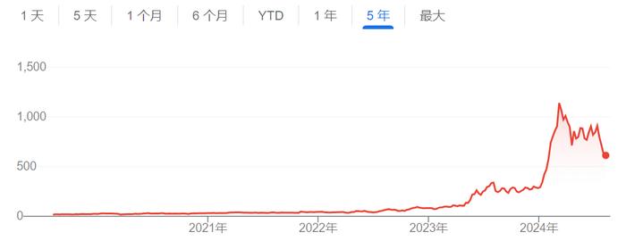 “AI妖股”财报暴击！超微电脑盈利远不及预期 盘后暴跌超13%