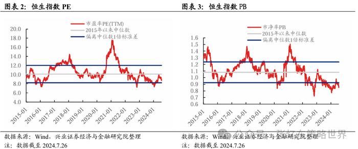 兴业张忆东：港股“年内第二阶段行情”的必要条件成熟