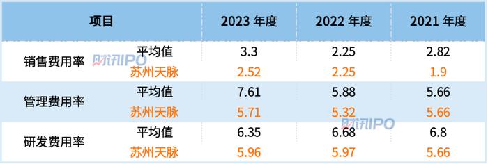 即将上市的苏州天脉有何优势？