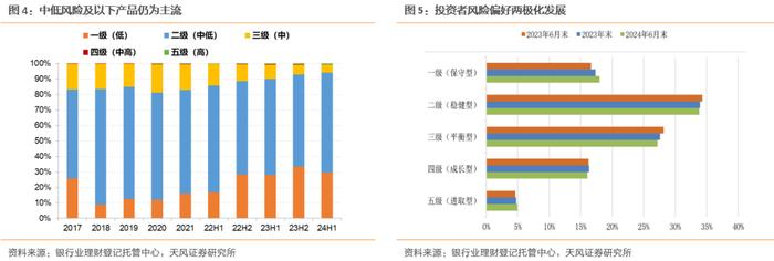 理财规模增长放缓，怎么看？