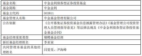 中金金利增聘基金经理李亚寅