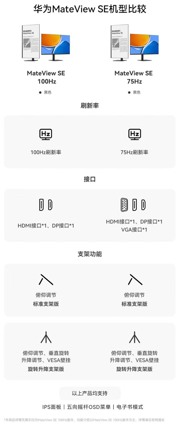 华为 MateView SE 显示器推出 100Hz 高刷版本，首发价 569 元起